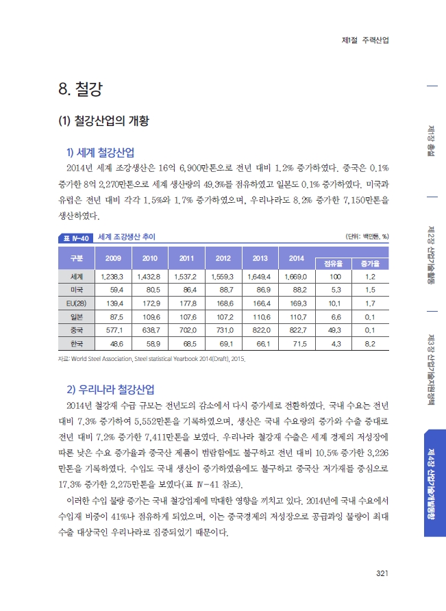 2015년도 산업기술백서 - 철강